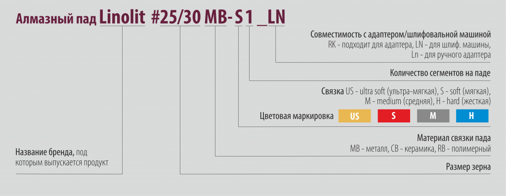Легенда кодировки названий шлифовальное-полировального инструмента Легенда кодировки названий шлифовальное-полировального инструмента